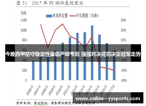今晚西甲防守稳定性面临严峻考验 强强对决或将决定冠军走势