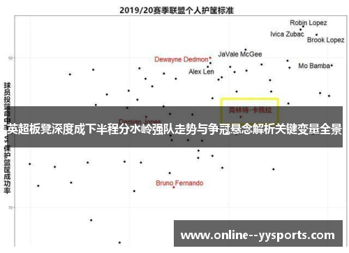 英超板凳深度成下半程分水岭强队走势与争冠悬念解析关键变量全景