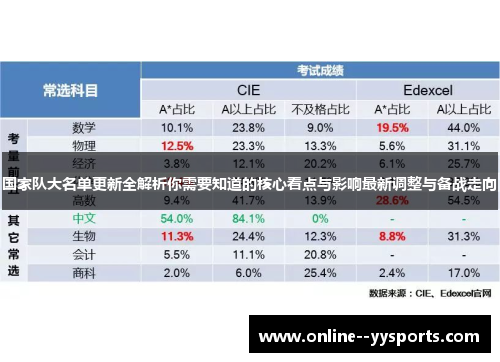 国家队大名单更新全解析你需要知道的核心看点与影响最新调整与备战走向