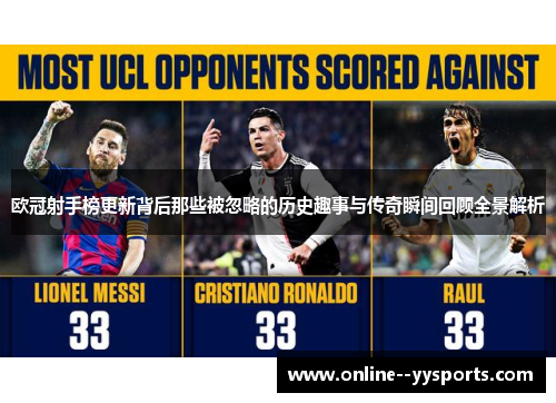 欧冠射手榜更新背后那些被忽略的历史趣事与传奇瞬间回顾全景解析