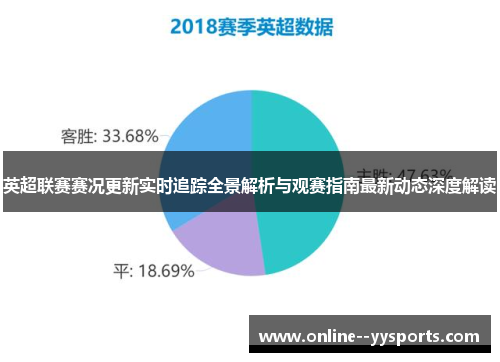英超联赛赛况更新实时追踪全景解析与观赛指南最新动态深度解读