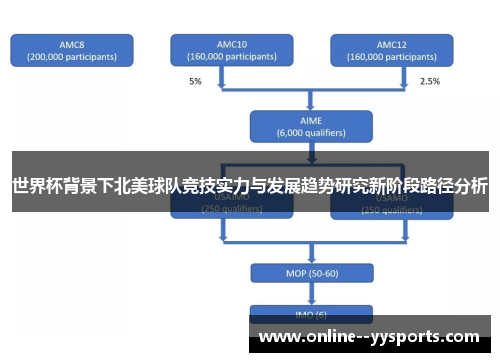 世界杯背景下北美球队竞技实力与发展趋势研究新阶段路径分析