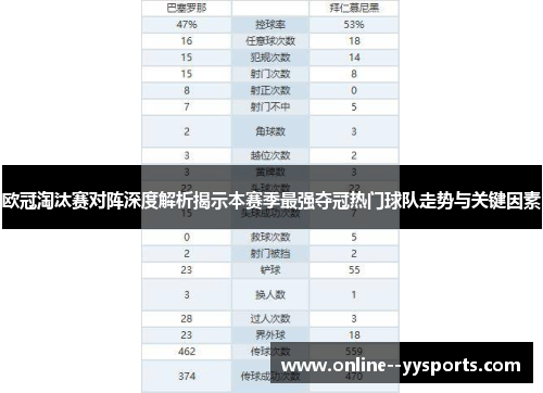 欧冠淘汰赛对阵深度解析揭示本赛季最强夺冠热门球队走势与关键因素 欧冠淘汰赛对阵深度解析揭示本赛季最强夺冠热门球队走势与关键因素