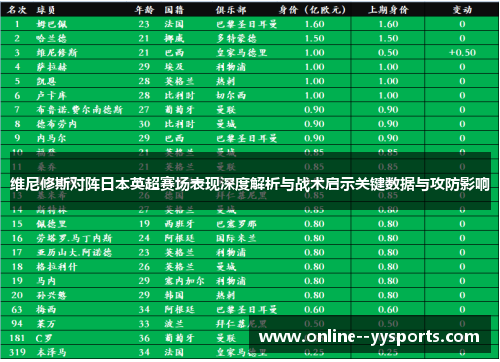 维尼修斯对阵日本英超赛场表现深度解析与战术启示关键数据与攻防影响