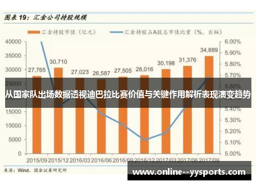 从国家队出场数据透视迪巴拉比赛价值与关键作用解析表现演变趋势