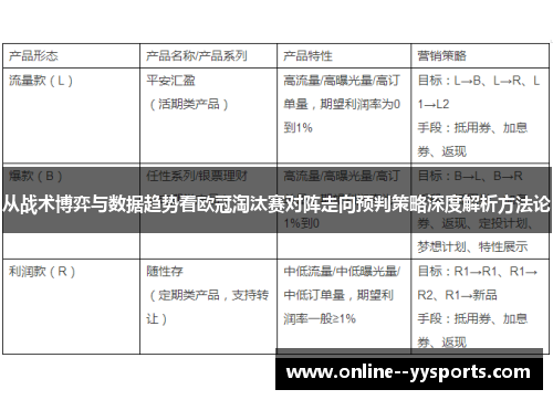 从战术博弈与数据趋势看欧冠淘汰赛对阵走向预判策略深度解析方法论