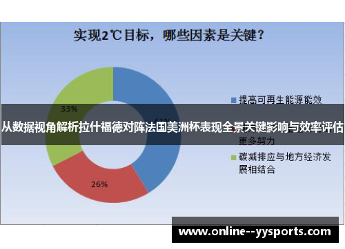 从数据视角解析拉什福德对阵法国美洲杯表现全景关键影响与效率评估 从数据视角解析拉什福德对阵法国美洲杯表现全景关键影响与效率评估