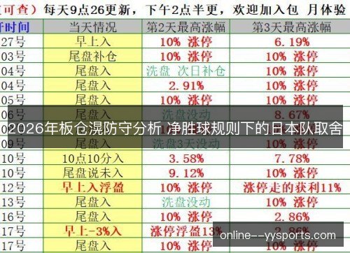 2026年板仓滉防守分析 净胜球规则下的日本队取舍 2026年板仓滉防守分析 净胜球规则下的日本队取舍